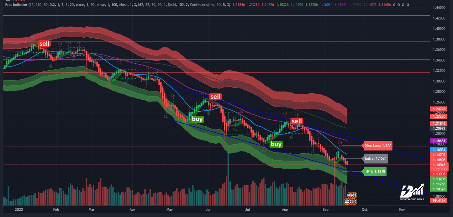 TRADINGVIEW ALGO